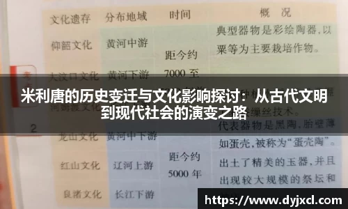 米利唐的历史变迁与文化影响探讨：从古代文明到现代社会的演变之路