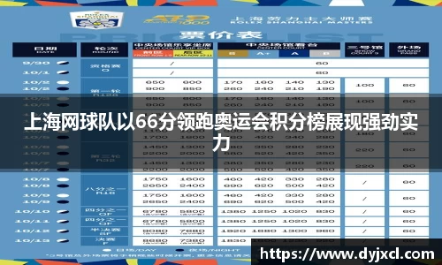 上海网球队以66分领跑奥运会积分榜展现强劲实力